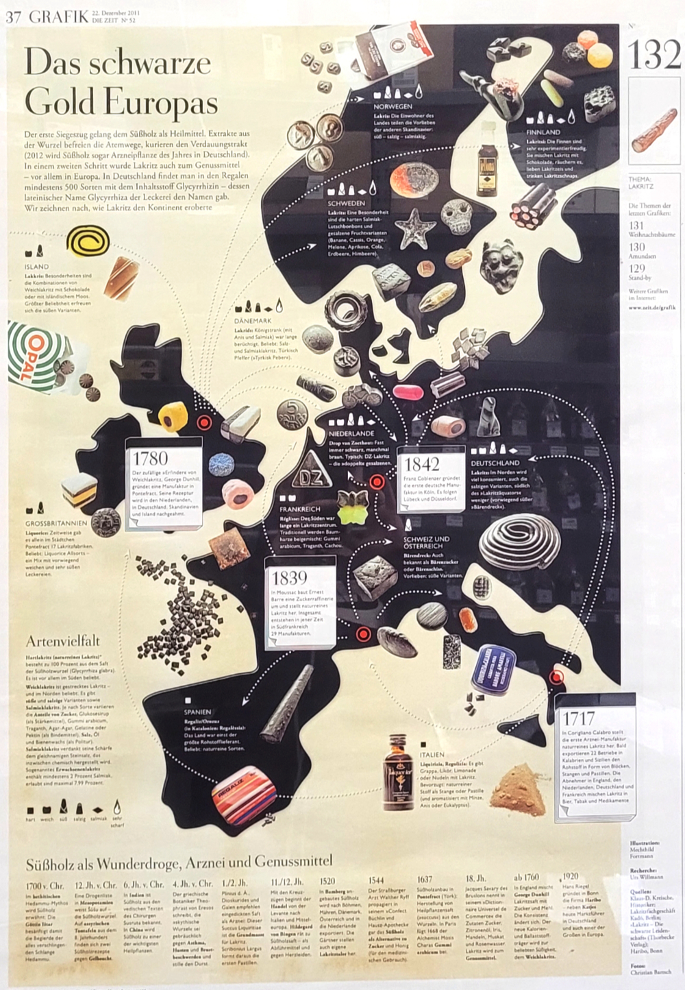 Liquorice preferences in Europe